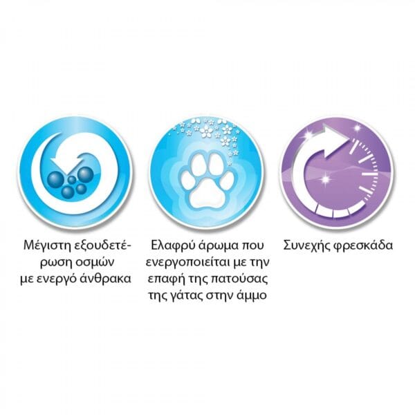 Άμμοι Υγιεινής Everclean Lavender 6 lt 10 LT