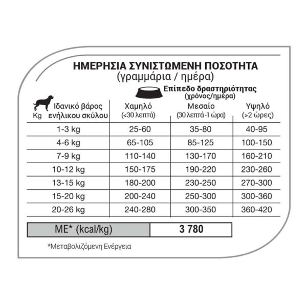 Equilibrio Ξηρά Τροφή Σκύλου Adult Medium Breed με Πουλερικά