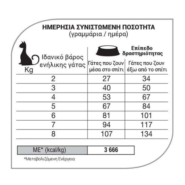 equilibrio-adult-sterilised-f20019-2.jpg Equilibrio Ξηρά Τροφή Γάτας Adult Sterilised με Πουλερικά