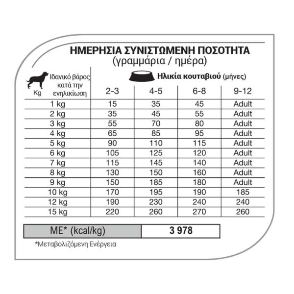 Equilibrio Ξηρά Τροφή Σκύλου Puppy Small Breed με Πουλερικά